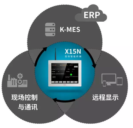 智能终端; HMI; 智能制造解决方案; 数字化转型; 数据采集; 工业物联网