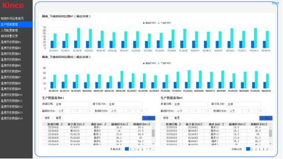 食品厂数字化升级, 食品行业解决方案, 提升生产效率, 制曲自动化, 制曲自动控制系统, 豆瓣酱制曲生产