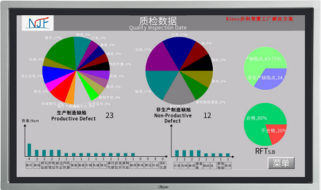 纺织行业解决方案; 纺织机械解决方案; 纺织行业自动化管理; MES系统; 数字化转型升级; 智能终端; 图像数据采集