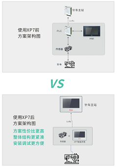 数字化升级, 生产数据采集, 设备数据采集, 数据采集一体机, 工位机, 数据采集器, 智能终端, lora触摸屏, 数字化工厂解决方案, 工厂提高生产效率