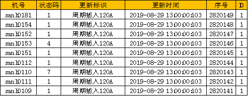 数字化纺织工厂, 现场智能终端, 数据采集器, LoRa无线数据采集设备, 工厂OEE, 设备在线监控