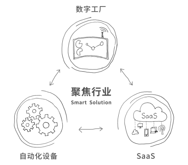 智能制造，科技股份公司