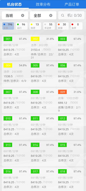 HMI; 物联HMI; 组态软件; HMI组态软件; HMI软件; HMI远程监控; HMI程序; 人机界面组态软件; 组态软件有哪些功能; 组态软件有哪些