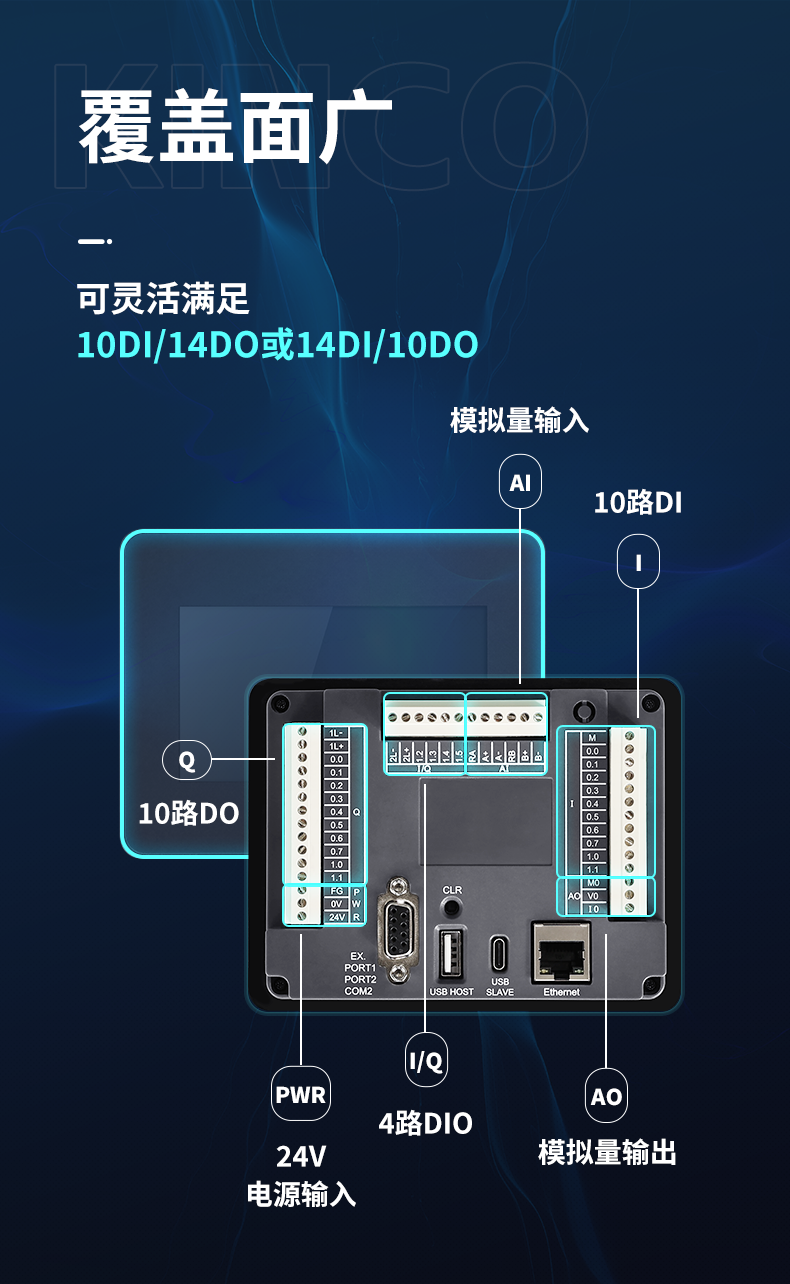 HMI; 物联HMI; 组态软件; HMI组态软件; HMI软件; HMI远程监控; HMI程序; 人机界面组态软件; 组态软件有哪些功能; 组态软件有哪些