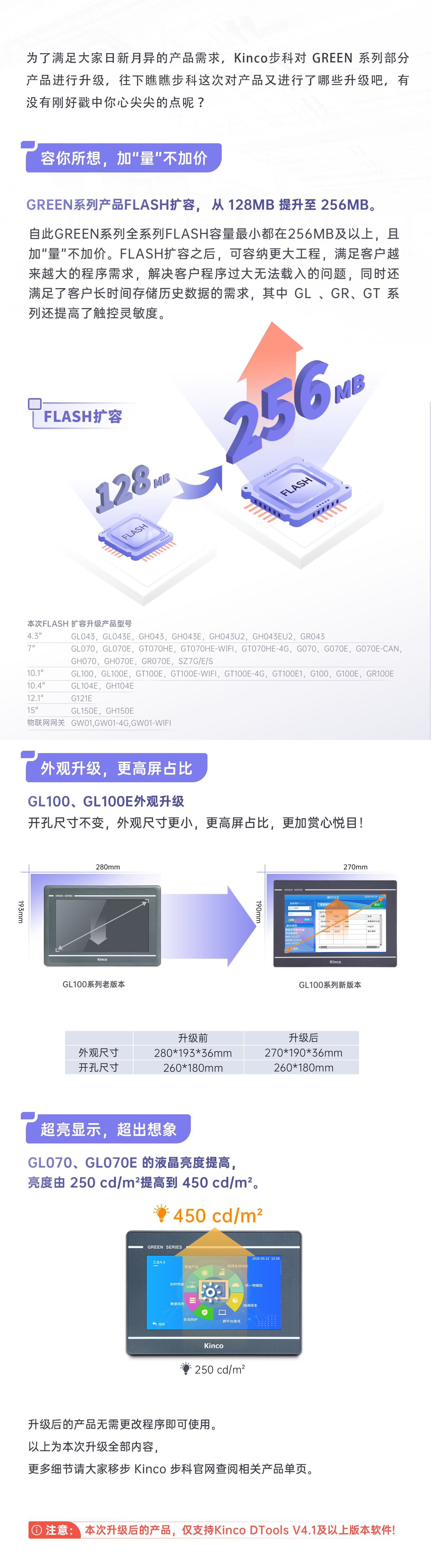 HMI; 物联HMI; 组态软件; HMI组态软件; HMI软件; HMI远程监控; HMI程序; 人机界面组态软件; 组态软件有哪些功能; 组态软件有哪些