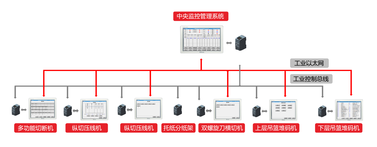 如此轻而易举！步科小型数据库管理系统解决方案 |行业案例