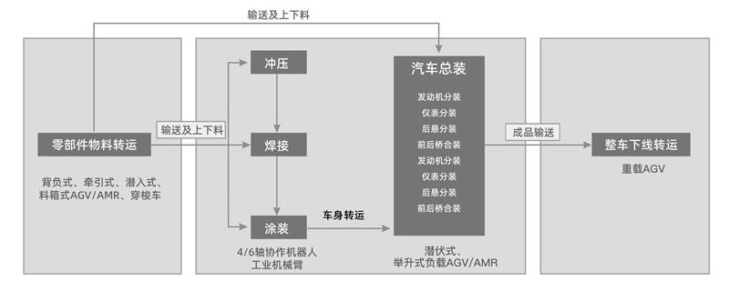 汽车产线.jpg